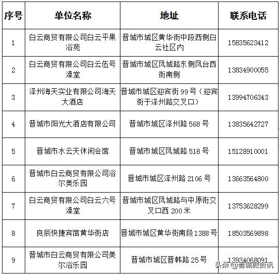 晋城城区美容洗浴复工门店名单发布